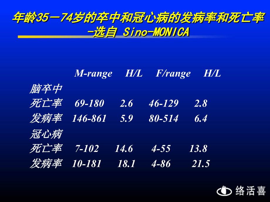 中国高血压流行病及防治-2_第4页