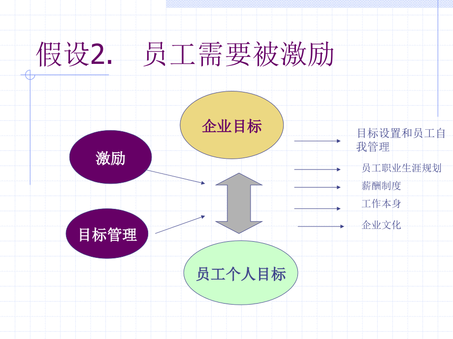 《动机和激励过程》ppt课件_第3页