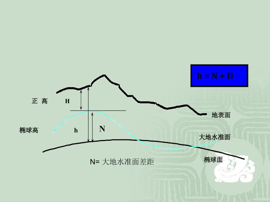 《gps定位时间系统》ppt课件_第4页