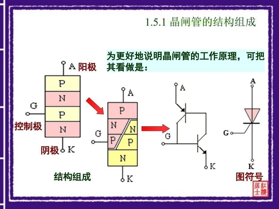 《晶闸管的制作》ppt课件_第5页