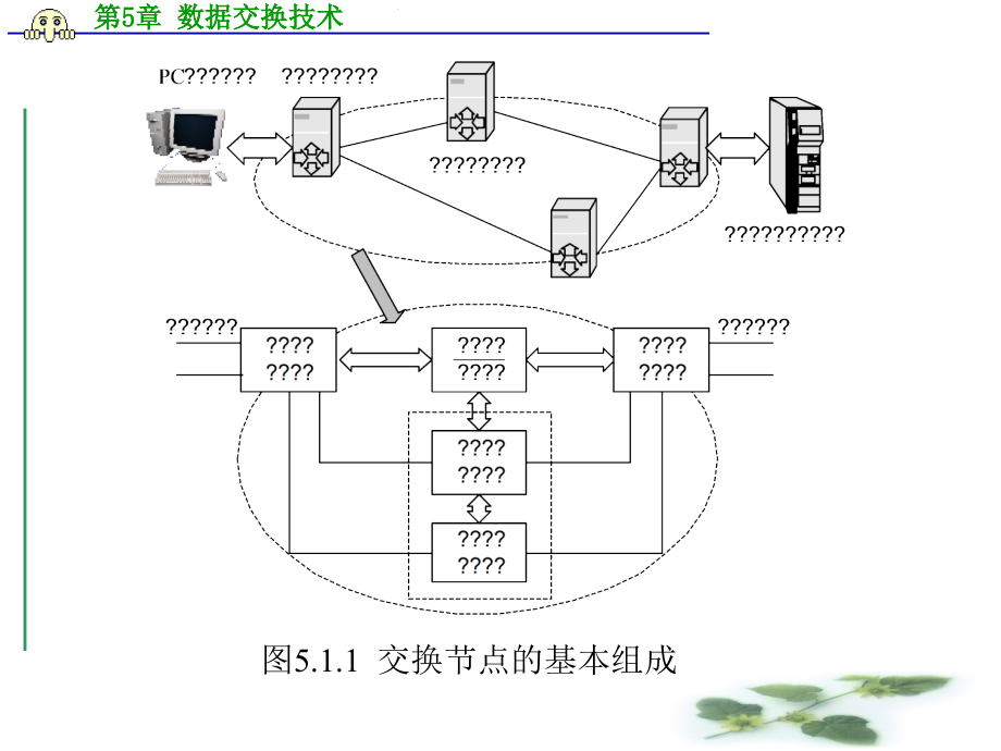 《数据交换技术》ppt课件_第3页