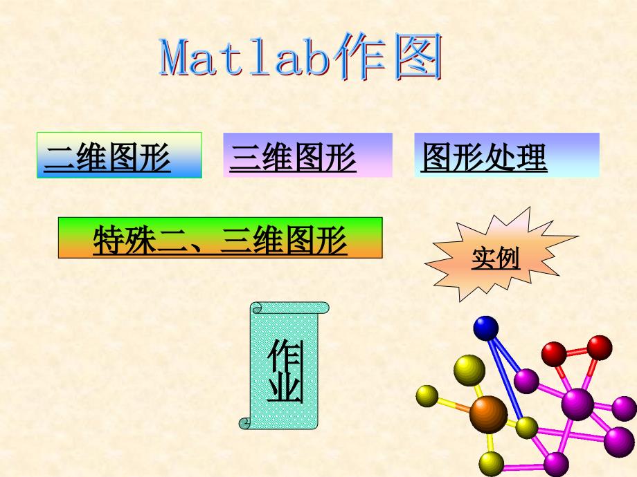 《matlab作》ppt课件 （2）_第2页