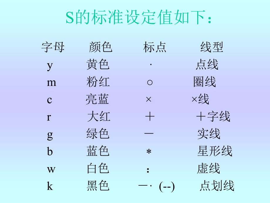 《matlab作》ppt课件 （2）_第4页