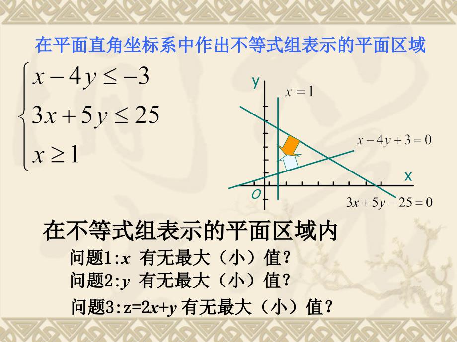 高一数学必修5简单线性规划_第3页