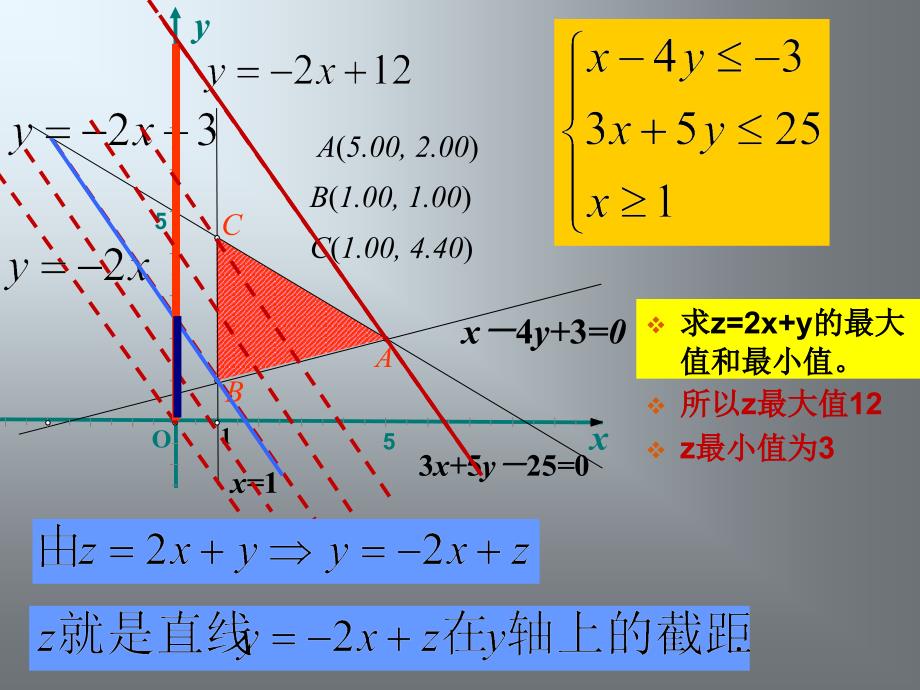 高一数学必修5简单线性规划_第4页