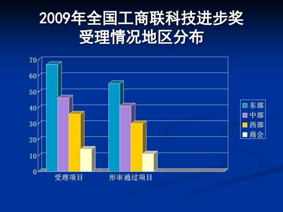 中华全国工商业联合会科技进步奖推荐工作培训【精选_第5页