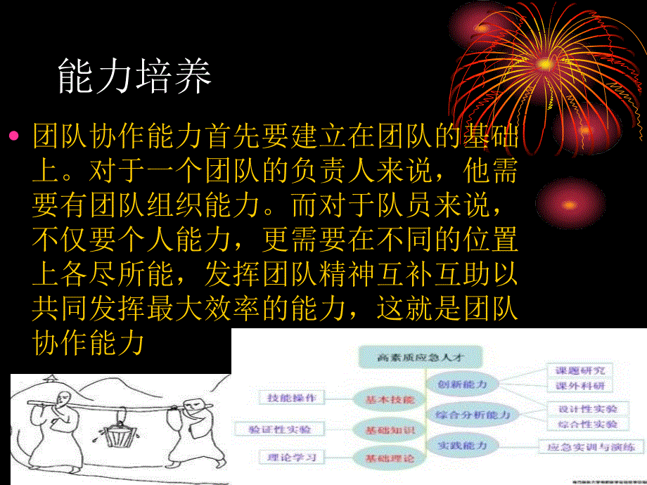 《团队协作谭兴》ppt课件_第2页