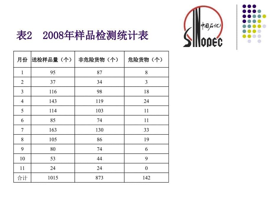 员工手册》学习培训_第5页