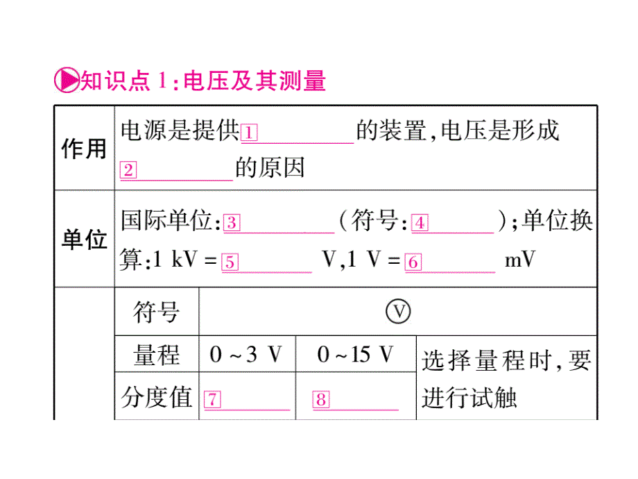 掌控中考物理总复习（湖南专版）课件（图片版）第十六章 电压   电阻 （共38张ppt）_第2页