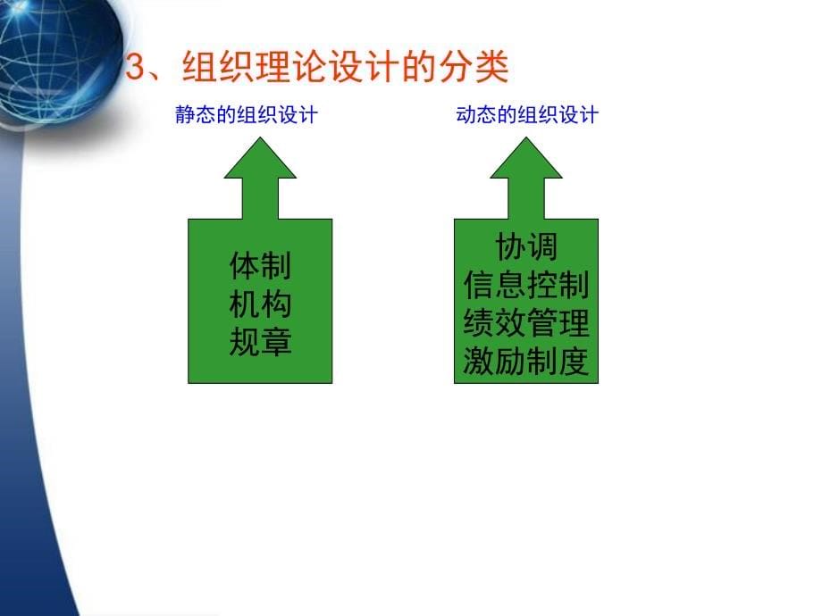 《人力规划蓝色地球》ppt课件_第5页