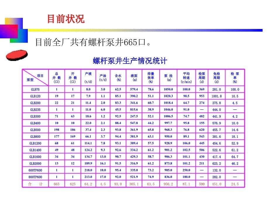 《螺杆泵培训》ppt课件_第5页