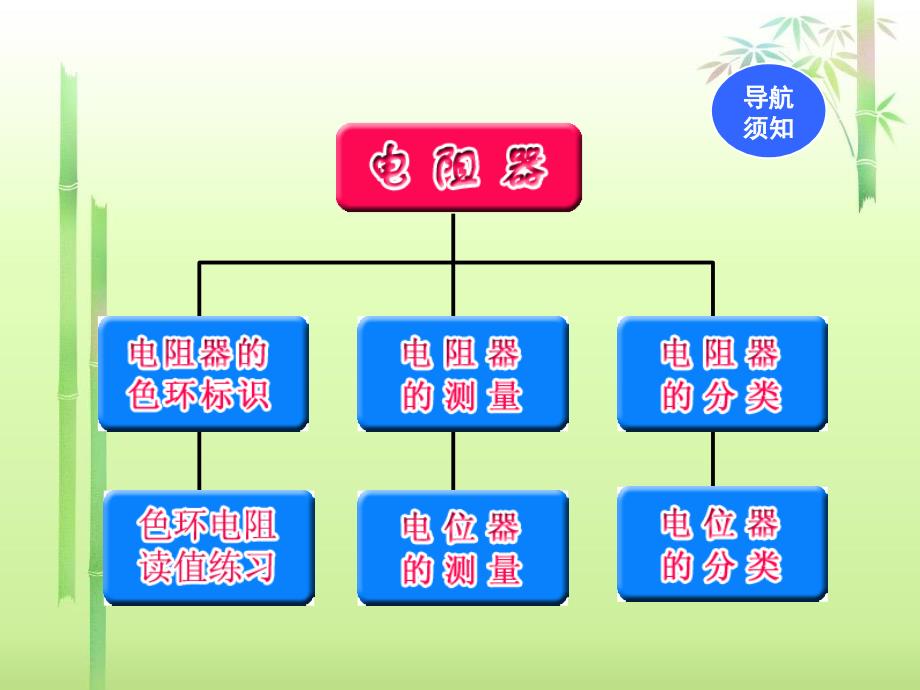 《c电阻的识别》ppt课件_第1页