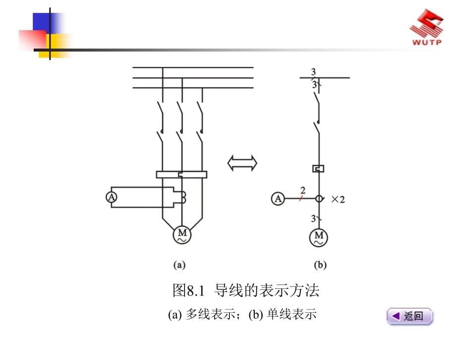 建筑电气施工图的识读《建筑应用电工》_第5页