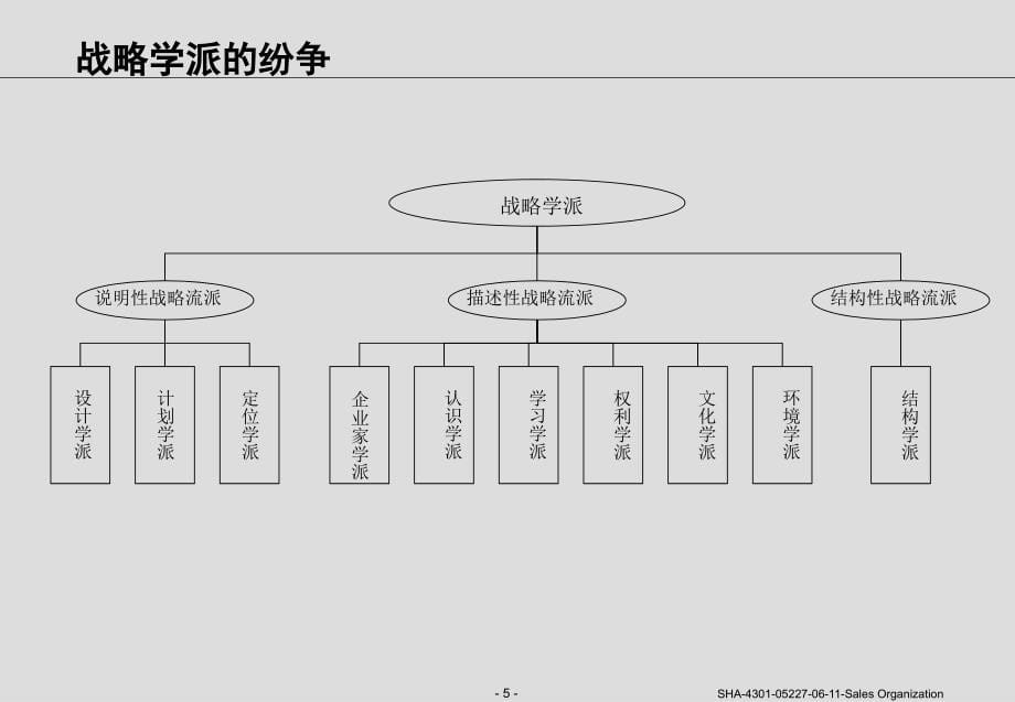 《企业战略发展历程》ppt课件_第5页