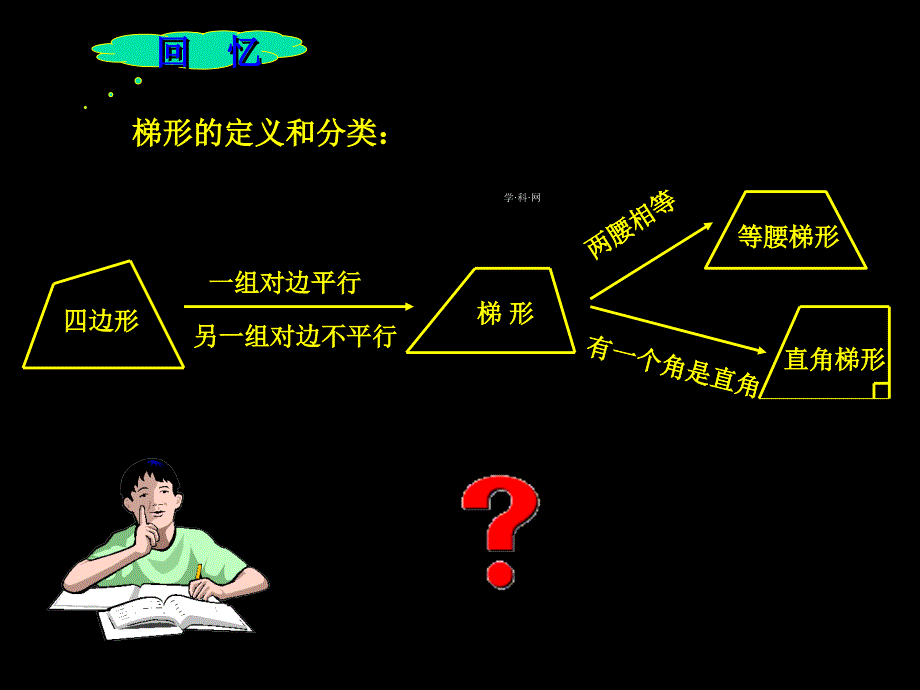 甘肃省张掖市临泽县第二中学九年级数学上册第一章《用推理的方法研究等腰梯形_第2页