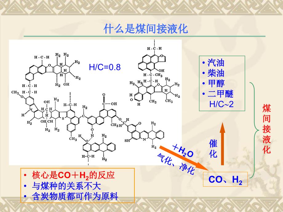 《煤间接液化技术》ppt课件_第4页