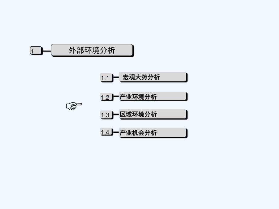 合君的地产公司战略报告.ppt_第5页