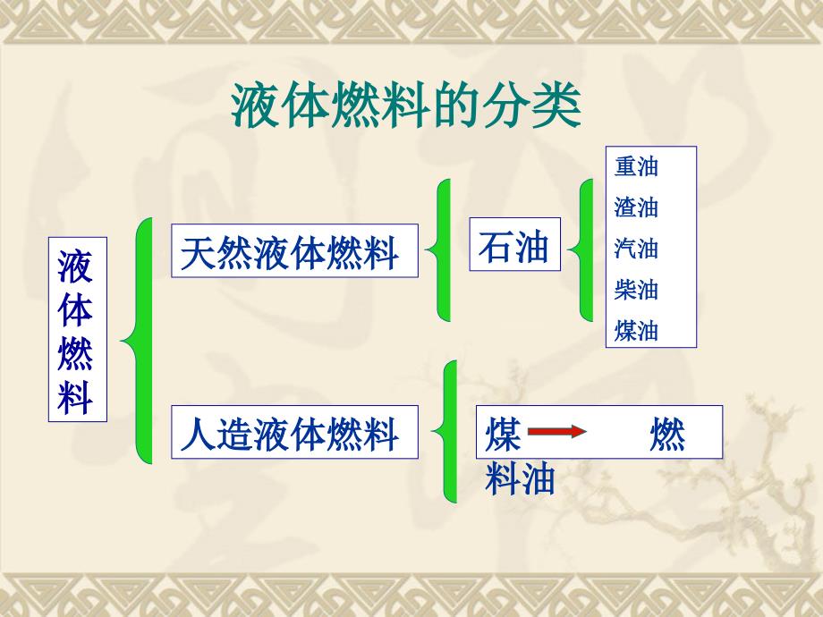 《液体燃料》ppt课件_第2页