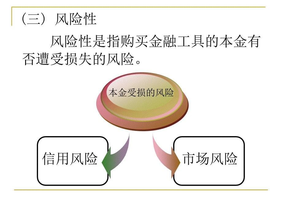 《信用工具》ppt课件_第5页