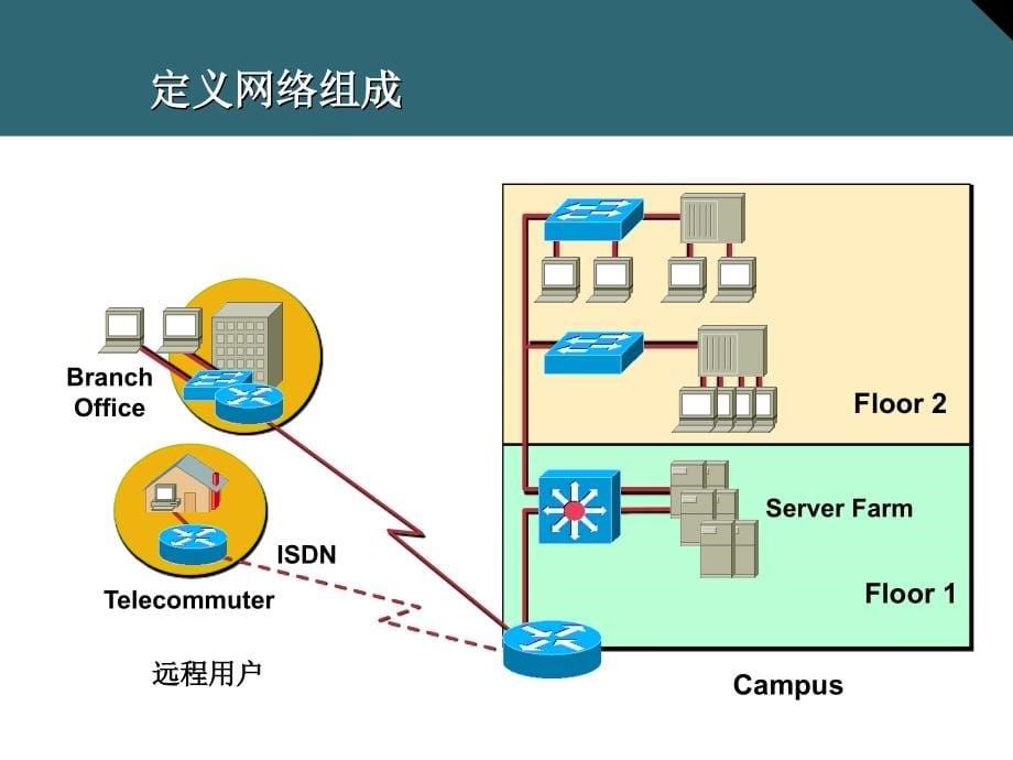 《互联网概述》ppt课件 （2）_第5页