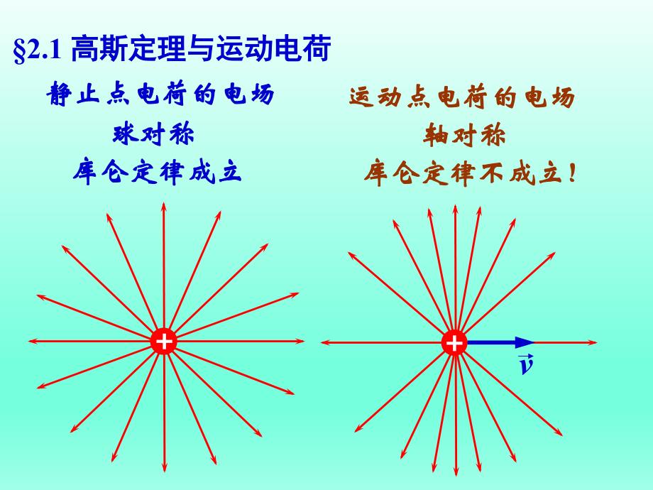 清华大学陈信义教授 电磁学（第三册）课件（完整版）电磁学（第三册）第2章 运动电荷的电场_第3页