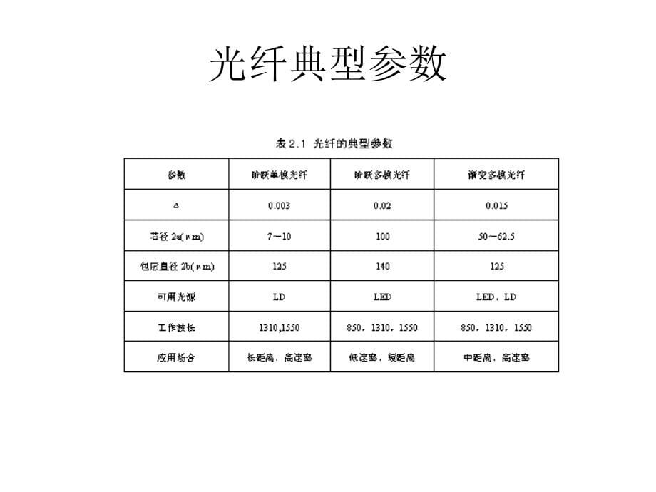 《光纤结构与原理》ppt课件_第5页