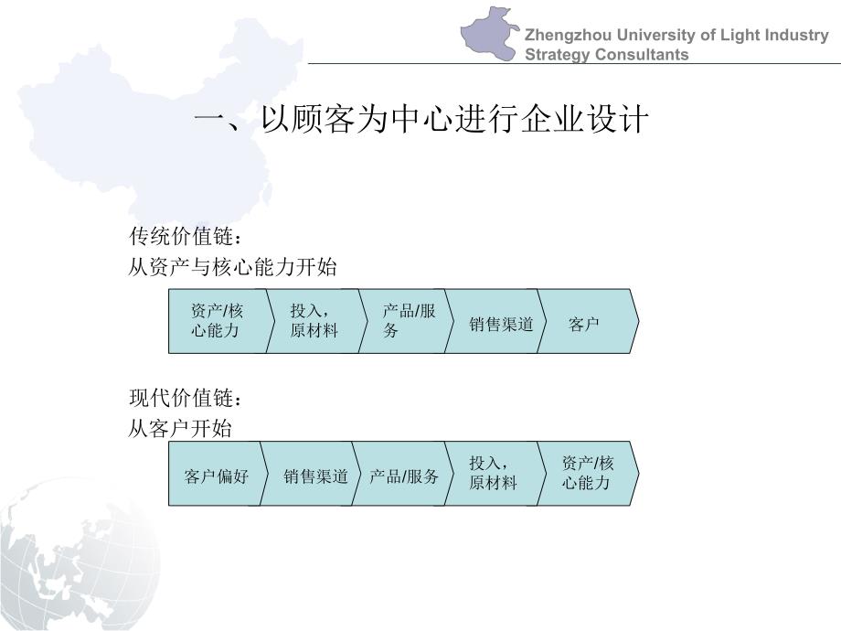 《走进利润区》ppt课件_第4页