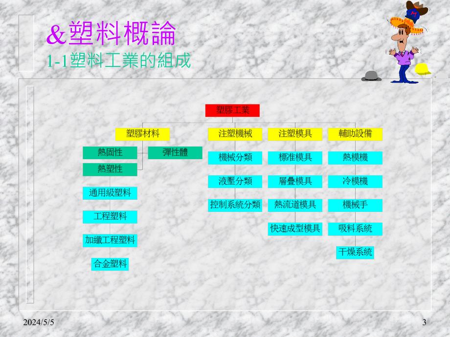 《ge塑料与模具设计》ppt课件_第3页