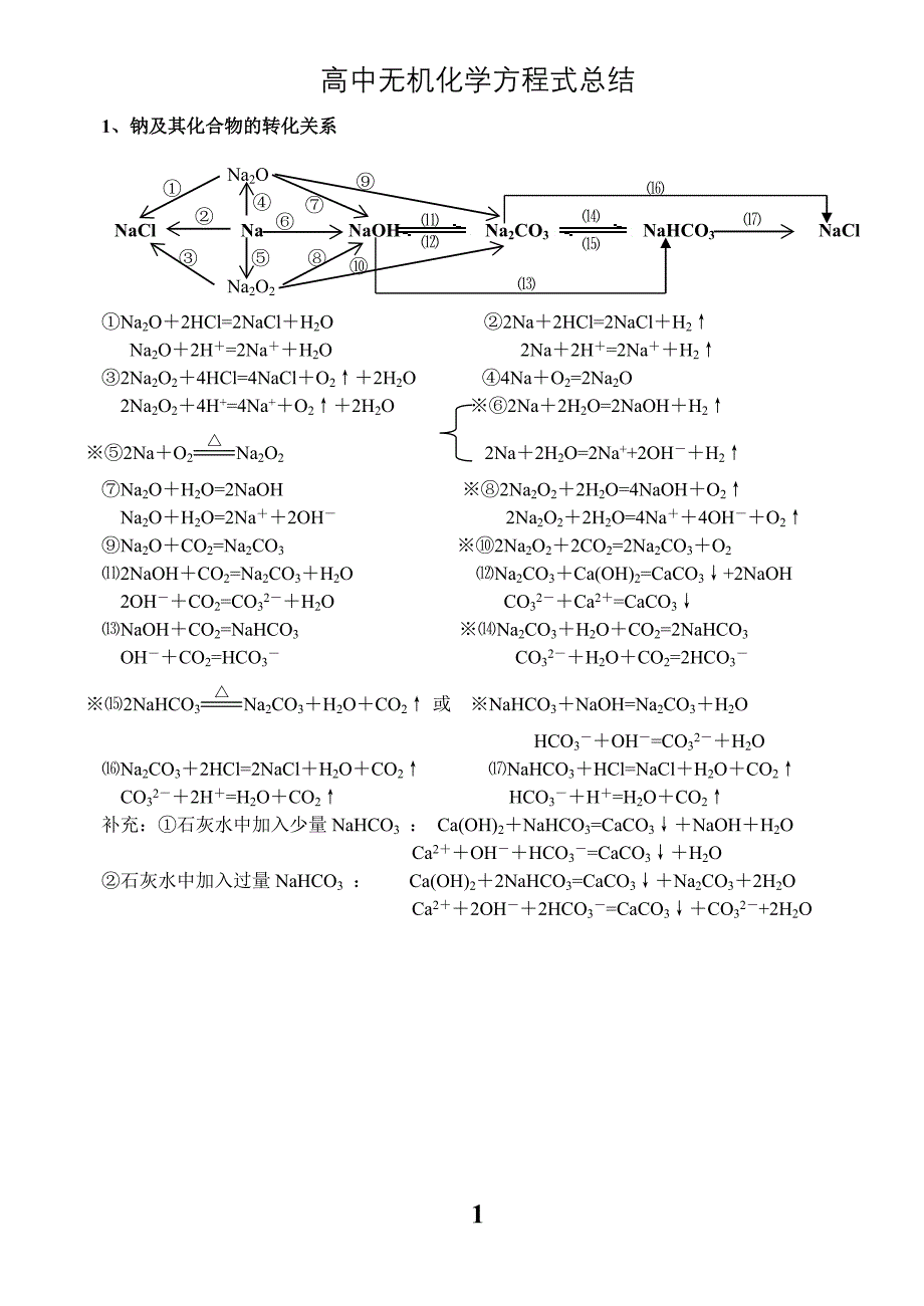 【6A文】高中化学必修1化学方程式总结_第1页