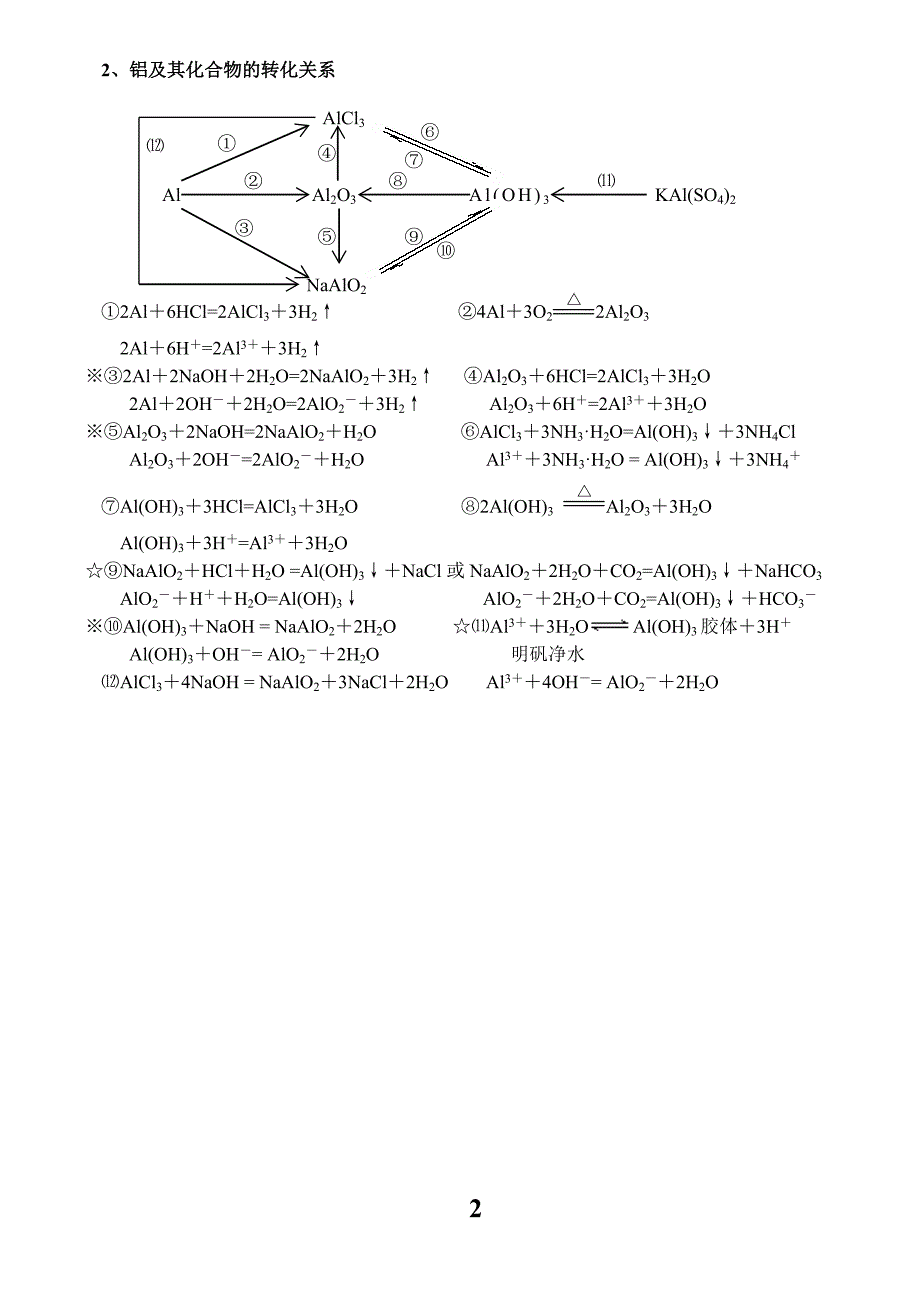 【6A文】高中化学必修1化学方程式总结_第2页