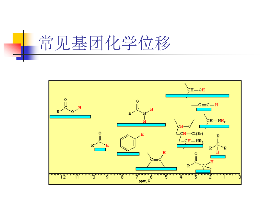 《核磁共振氢谱》ppt课件-2_第4页