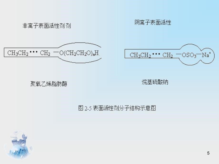 《表面活性剂化学》ppt课件_第5页