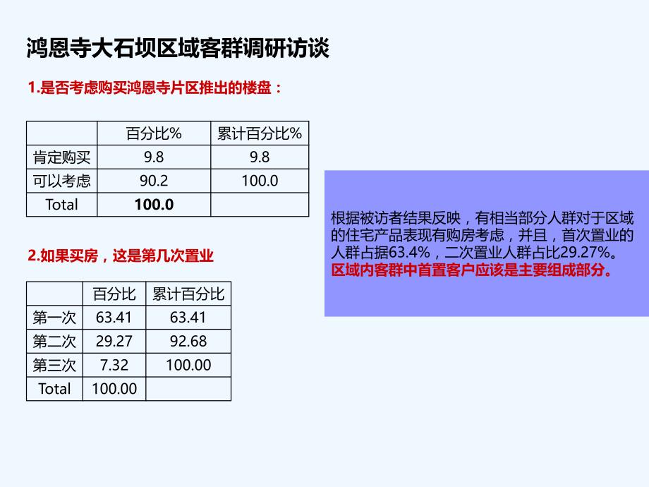 同原鸿恩寺客群调研及定位.ppt_第3页