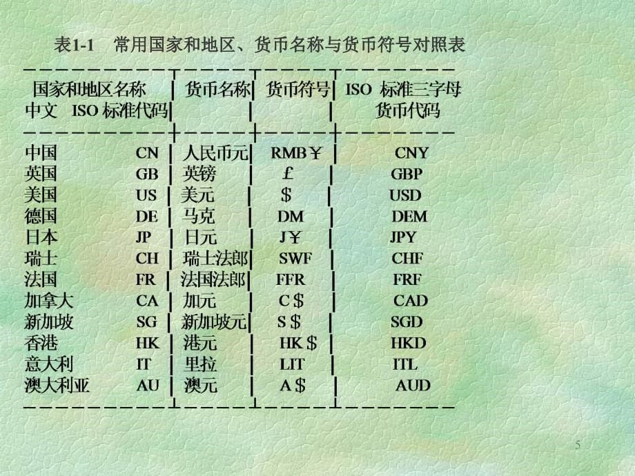 《国际外汇结算》ppt课件_第5页