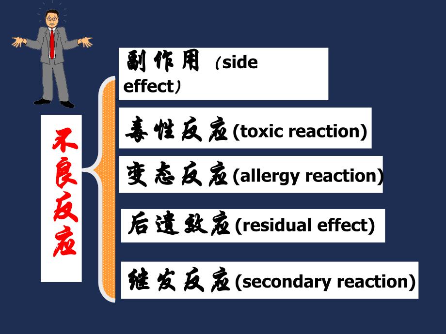 药物效应动力学-1_第4页