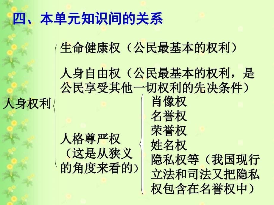 思想品德》八年级下册关注我们身边的人身权利备课思考_第5页