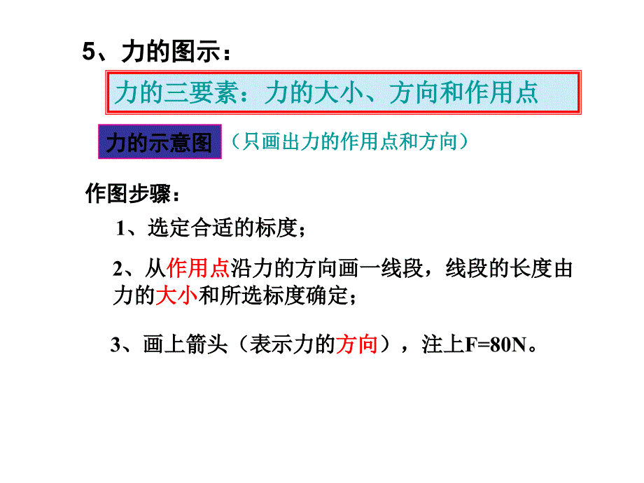 物理：31《重力、基本相互作用》课件新人教版必修_第3页