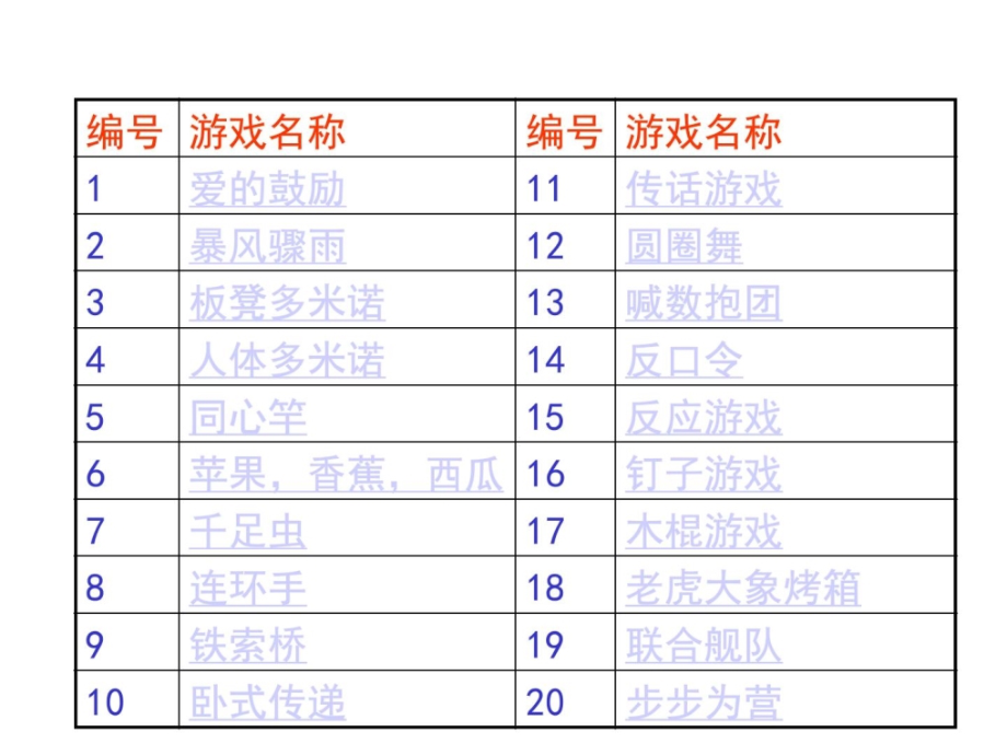 宝典]【培训开辟】拓展练习热身游戏大全(团队培植必备)_第3页