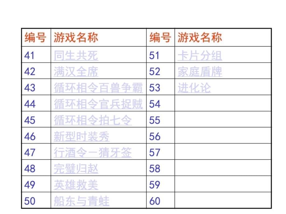 宝典]【培训开辟】拓展练习热身游戏大全(团队培植必备)_第5页