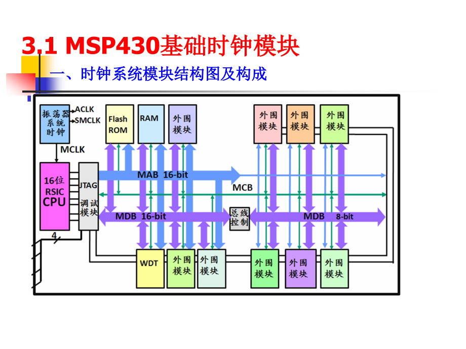 《msp基本外设》ppt课件_第4页