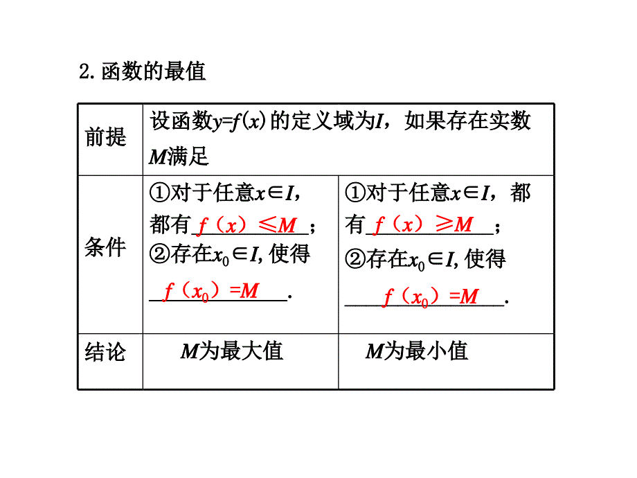 函数的最大值和最小值的求解方法-1_第4页