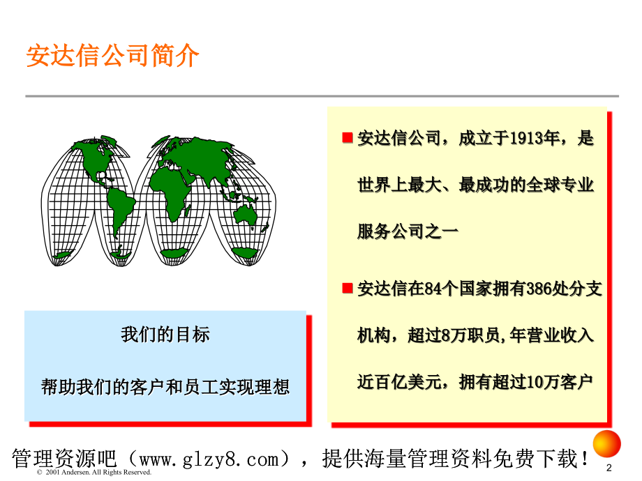 《企业框架变革》ppt课件_第2页