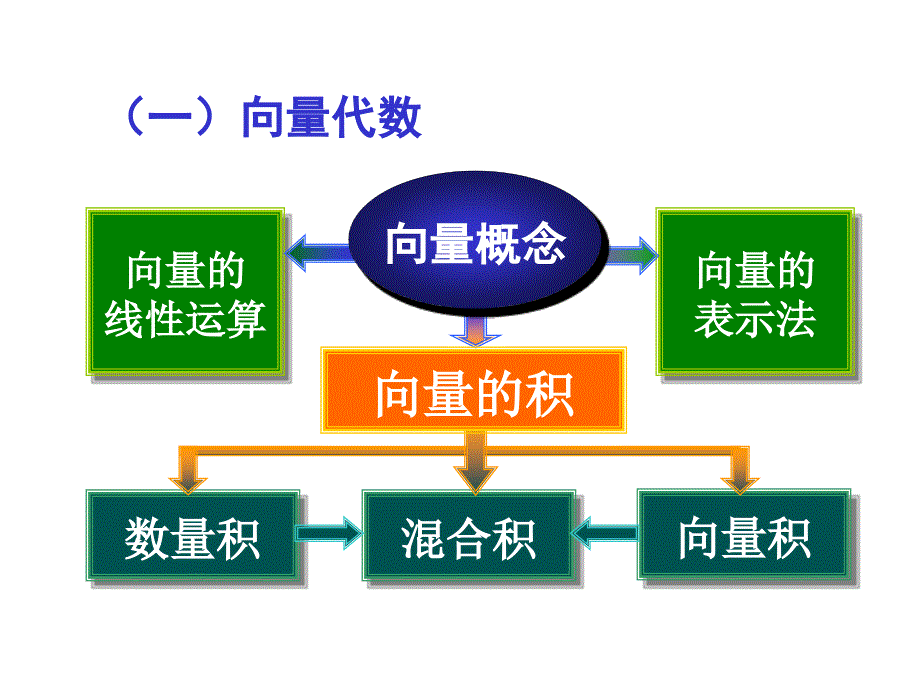 高等数学第六版同济大学_下册_空间解析几何与向量代数的习题_第3页