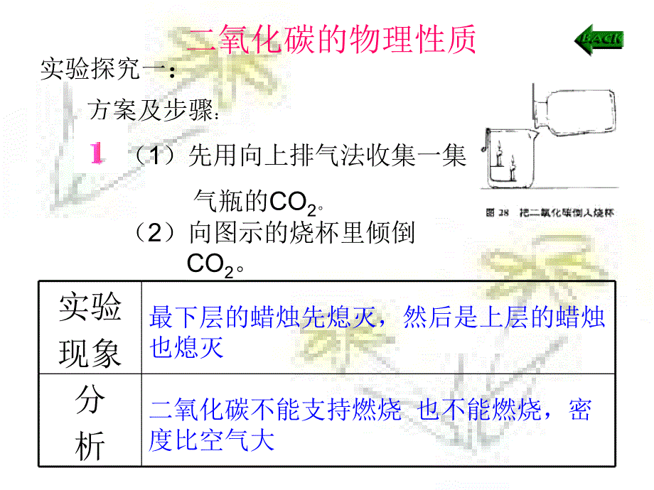 《氧化碳和一氧化碳》ppt课件_第4页