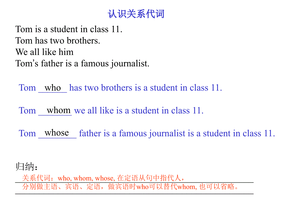 【6A文】高考定语从句总结课件_第1页