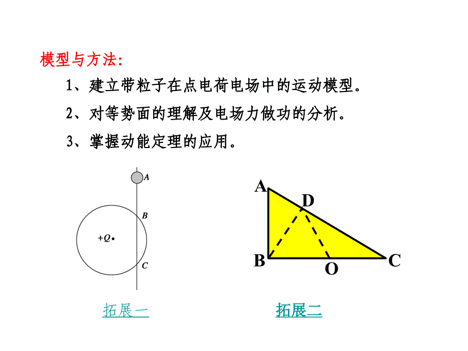 《静电场章末提升》ppt课件_第4页