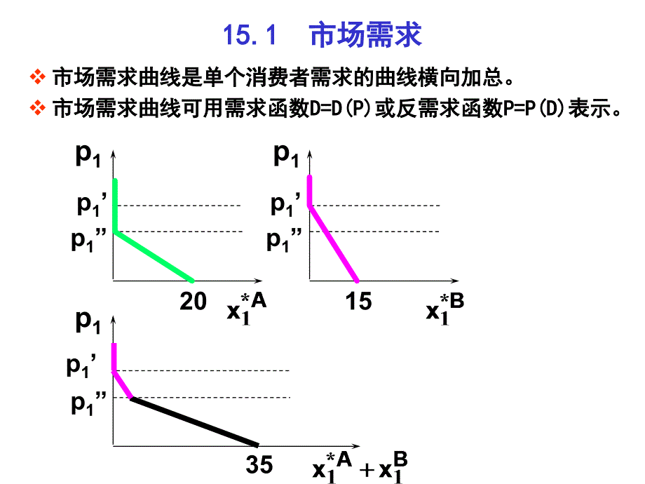 《市场需求》ppt课件_第4页