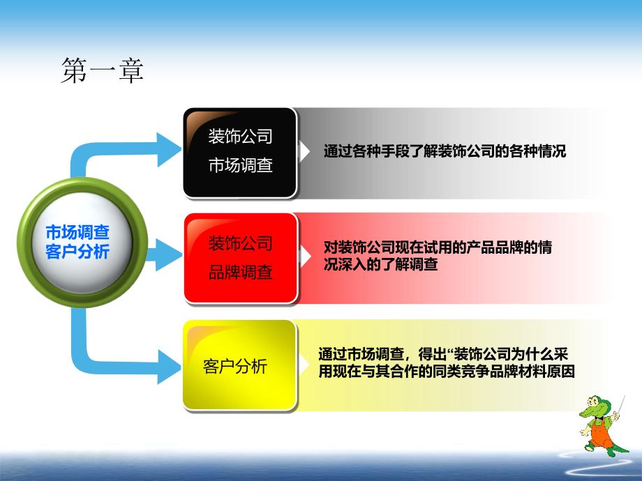 《装饰公司推广》ppt课件_第4页