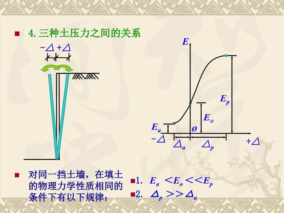 《重力式加卸荷式》ppt课件_第5页