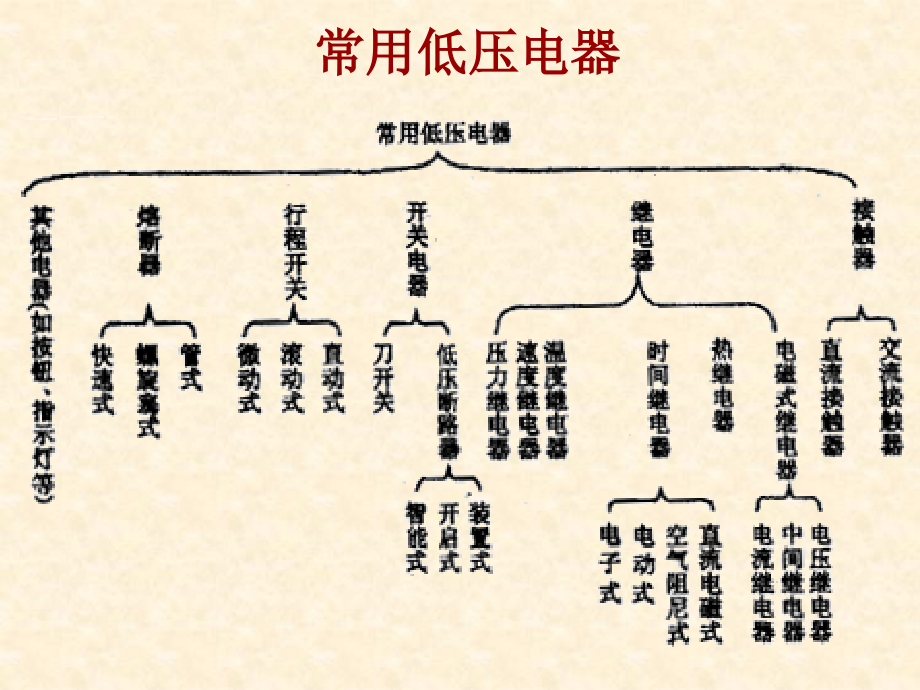 电气控制基础上课用09修改_第4页